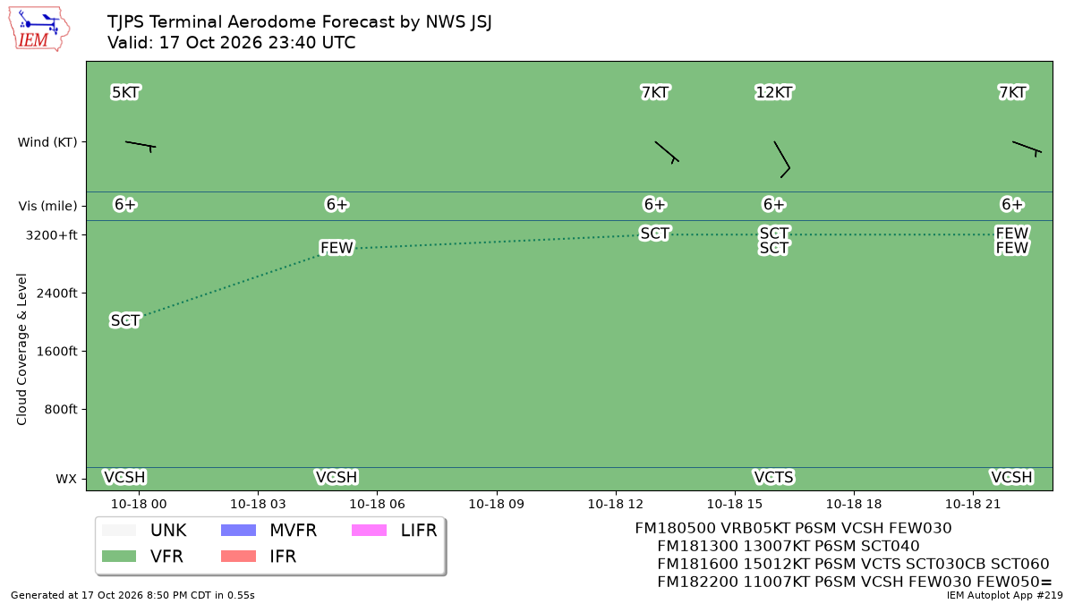 TAF Visualization for TJPS