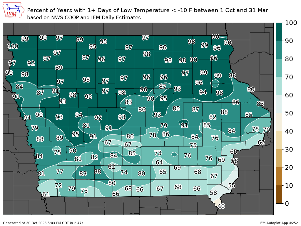Low Temperature below -10F