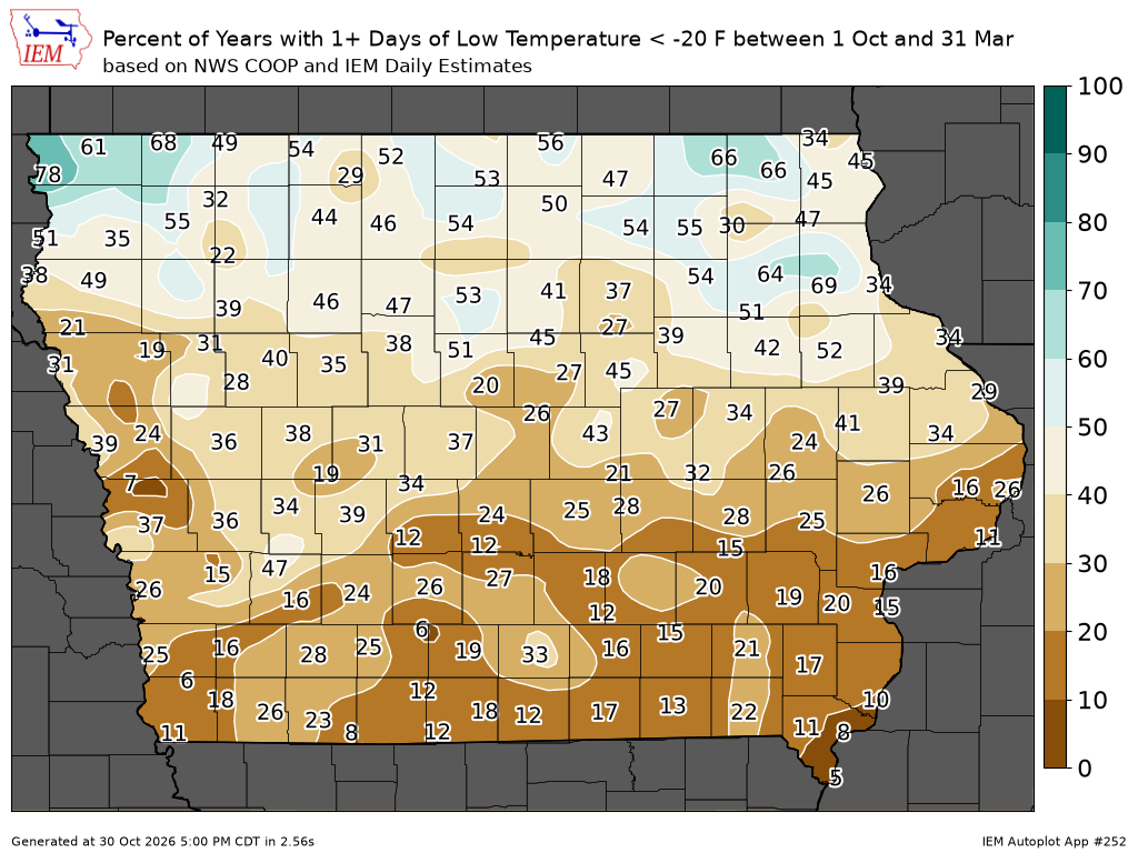 Low Temperature below -10F