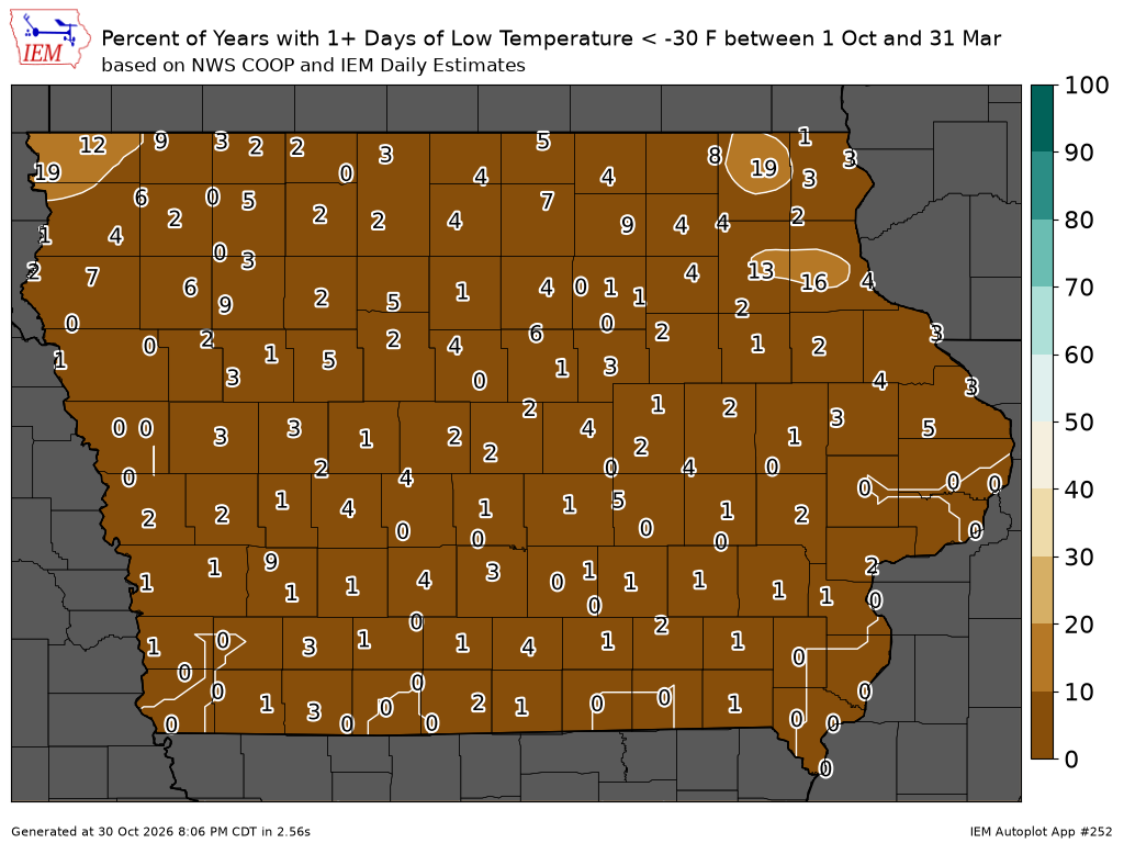 Low Temperature below -10F