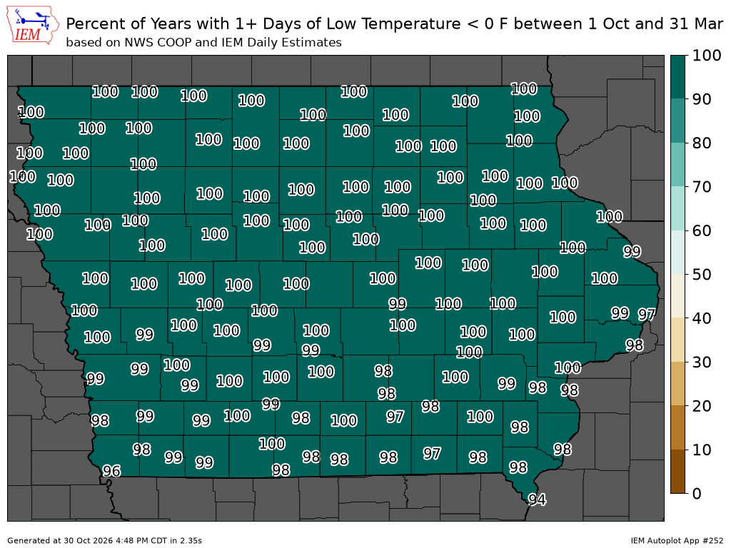 Low Temperature below 0F