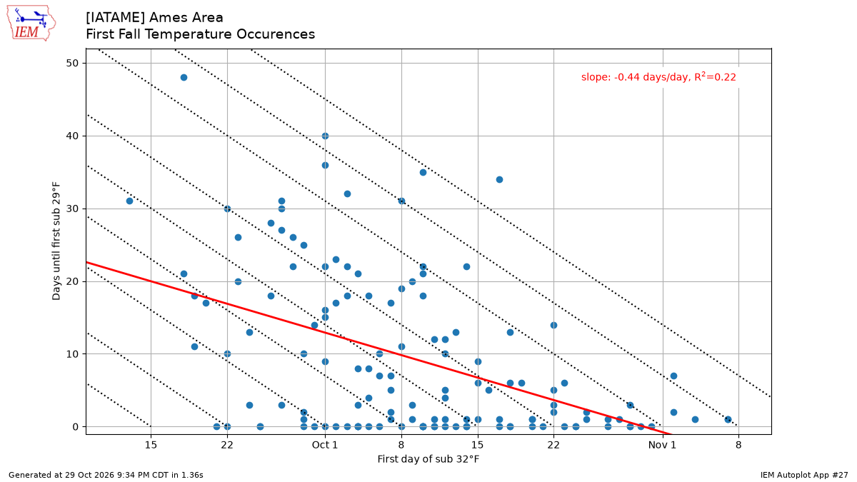 Generated chart