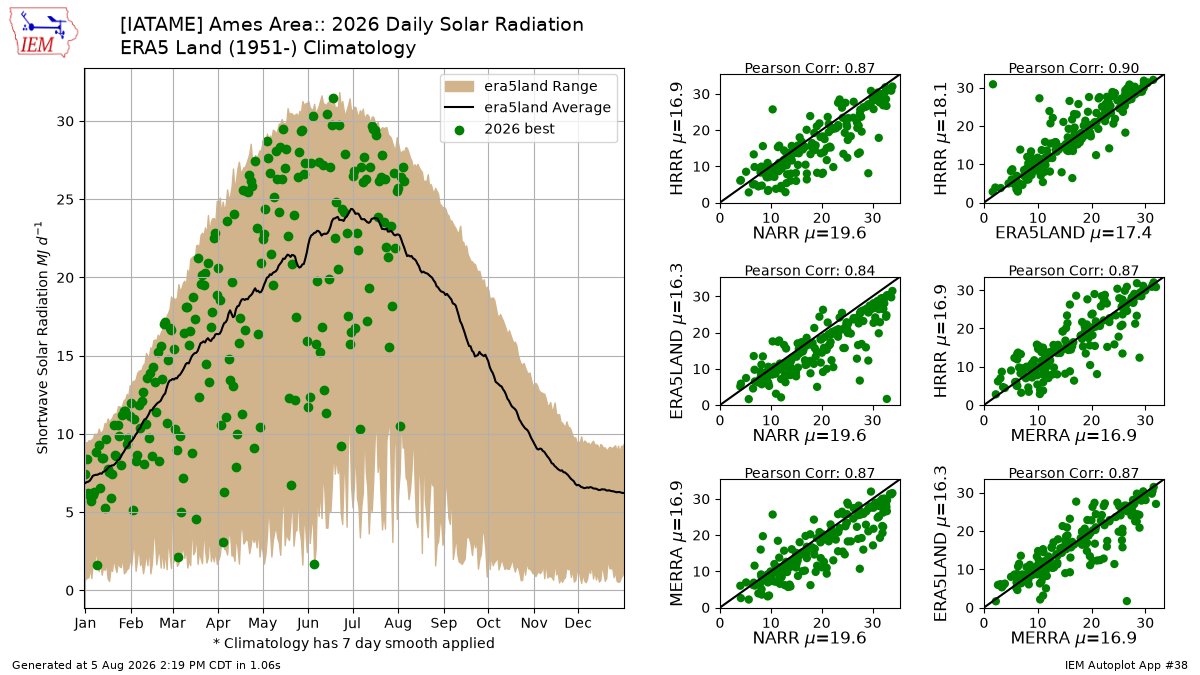 Generated chart