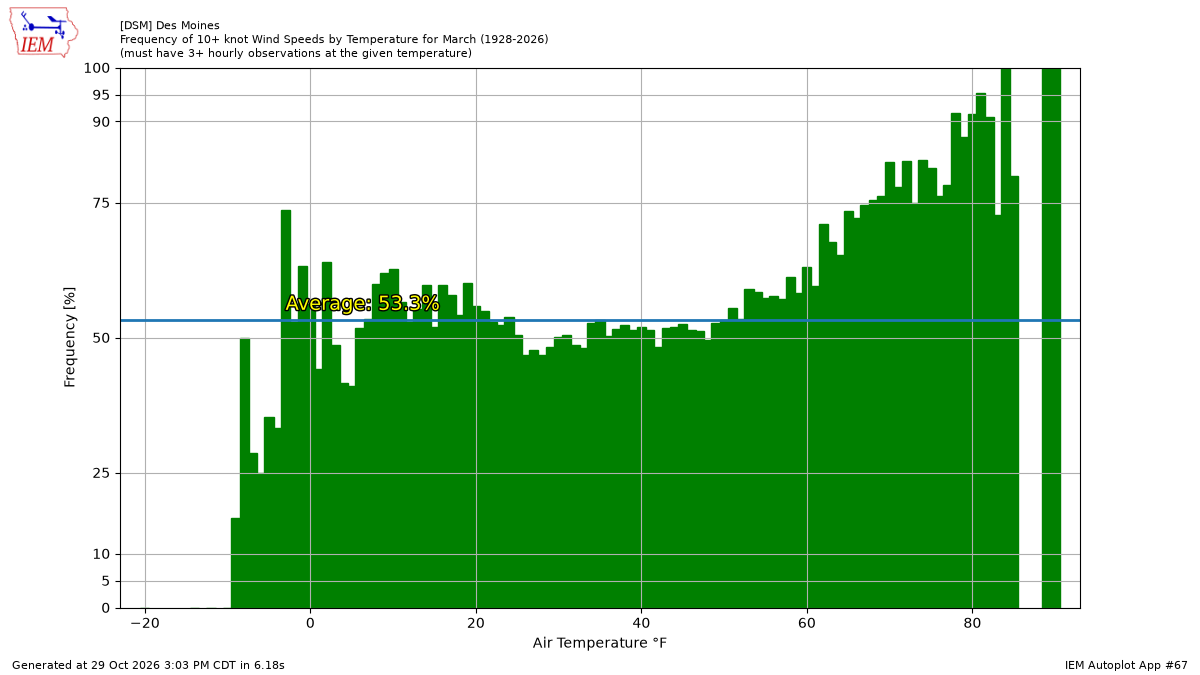 Generated chart