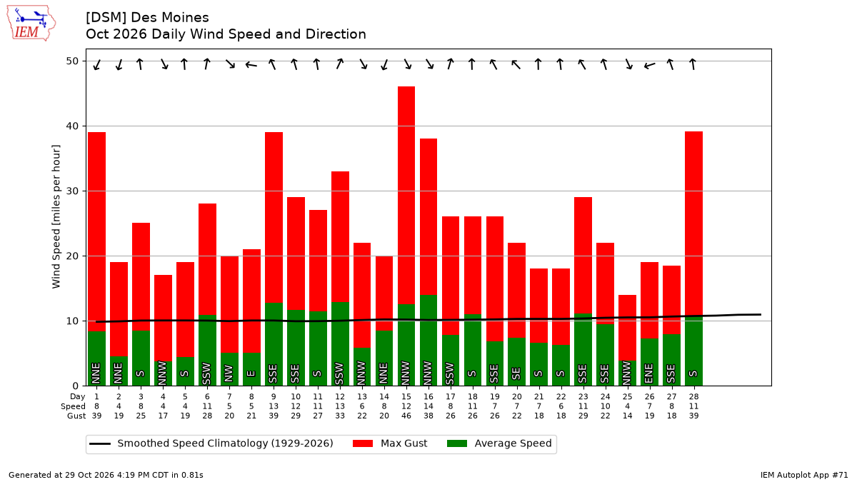 Generated chart