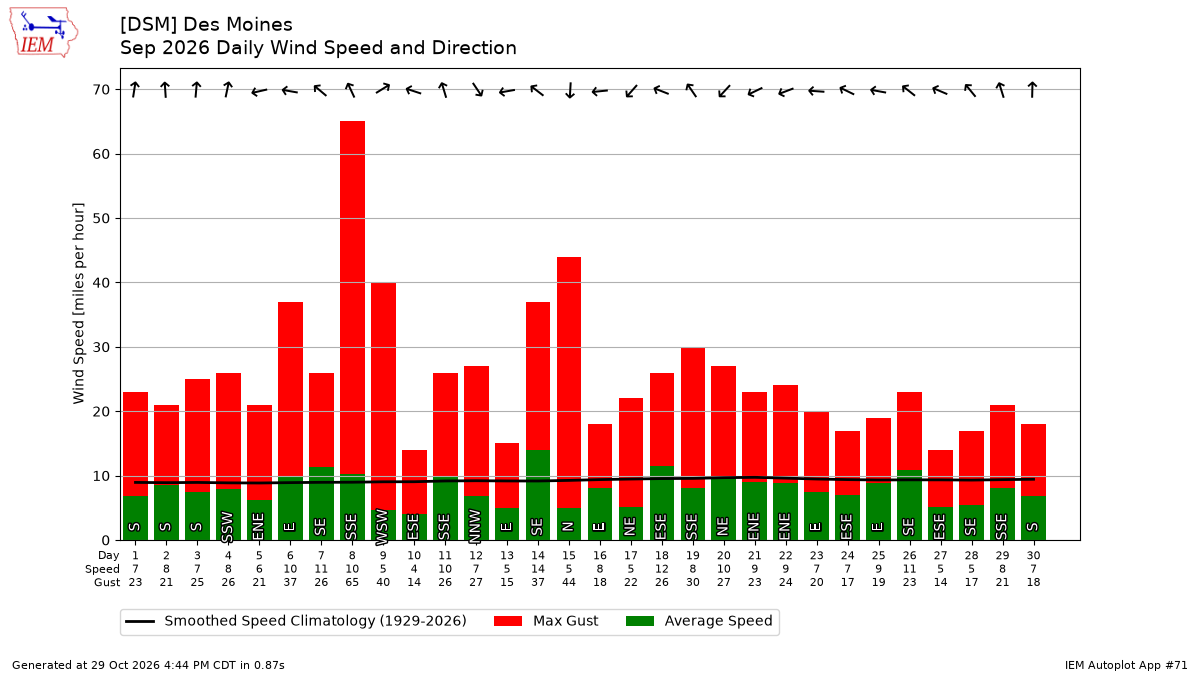 Generated chart