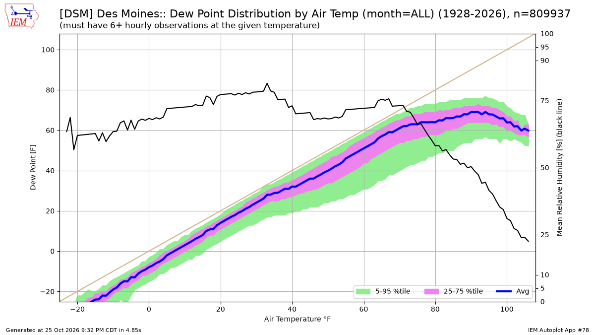 Generated chart